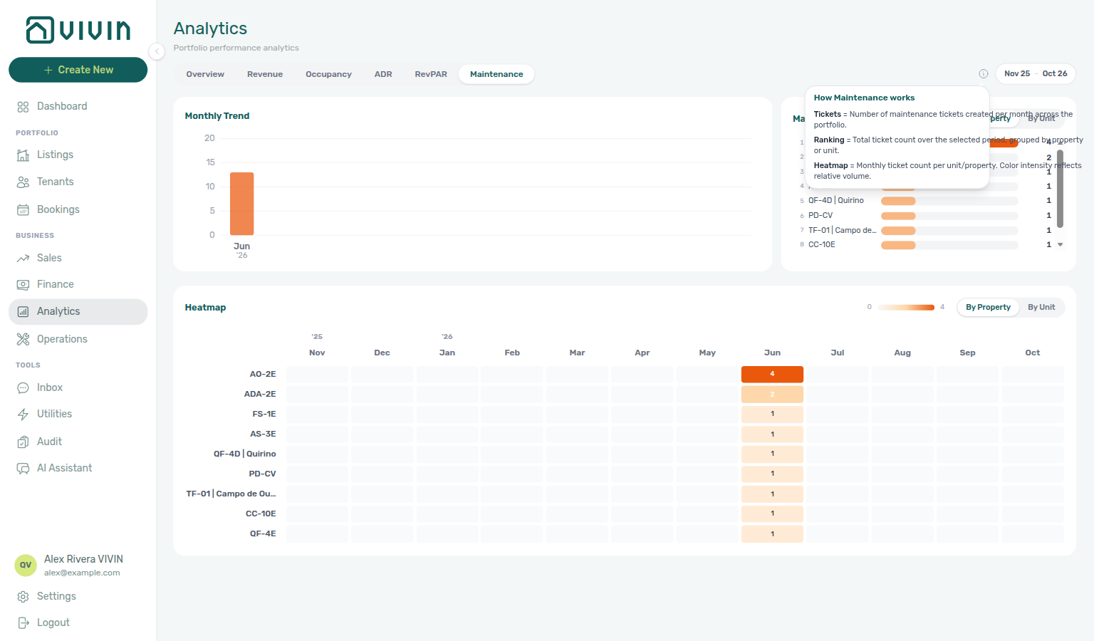 Analytics — Maintenance tab with the definitions tooltip open beside the month-range picker