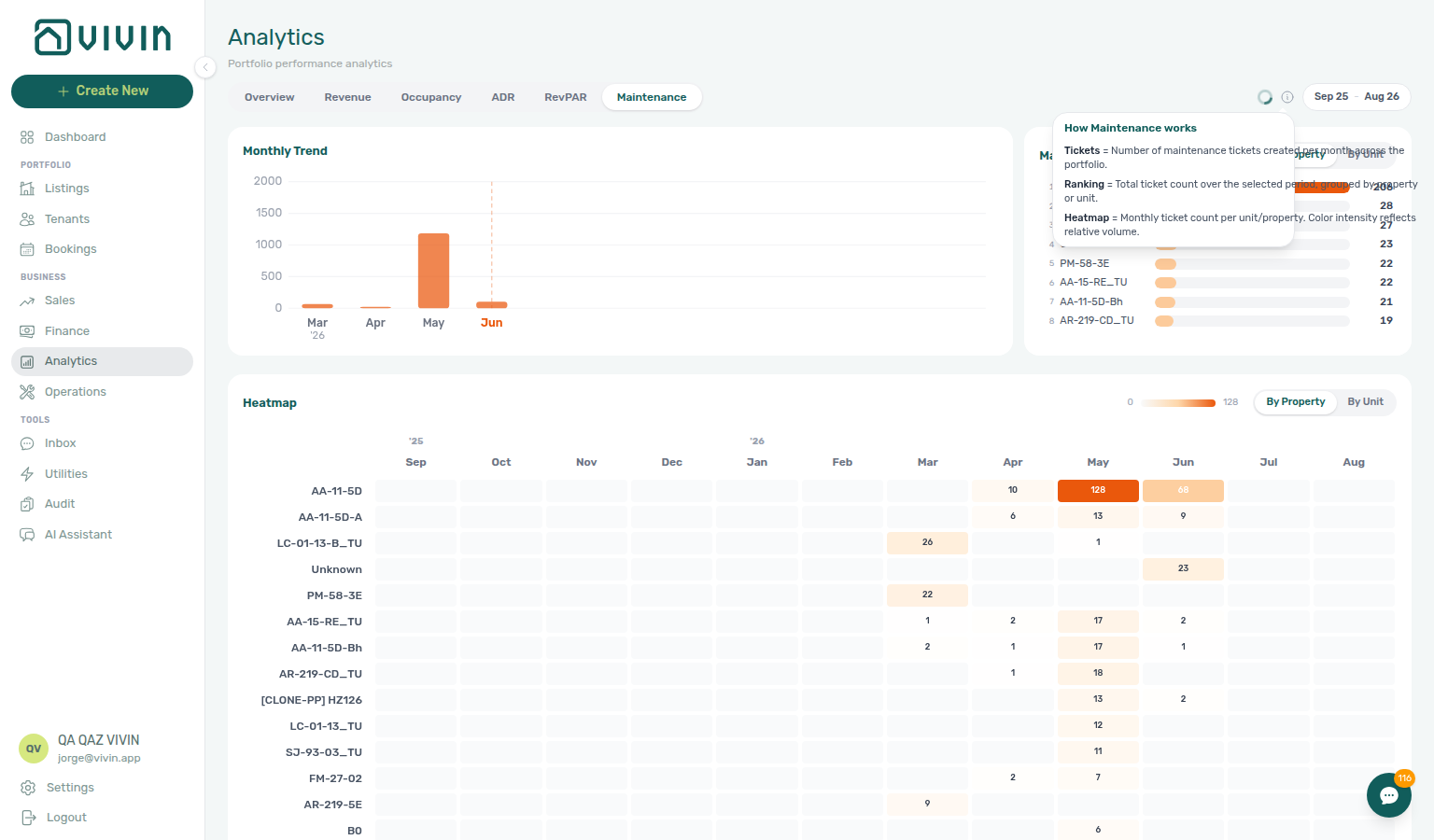 Analytics — Maintenance tab with the definitions tooltip open beside the month-range picker