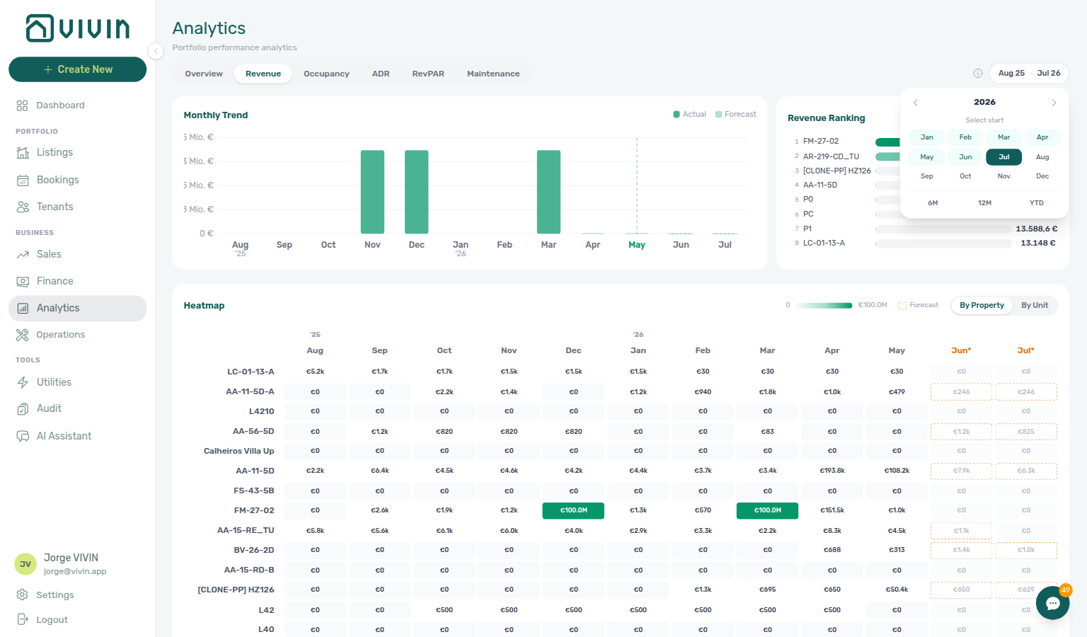 Analytics — month-range picker open with calendar grid and 6M, 12M, and YTD quick presets
