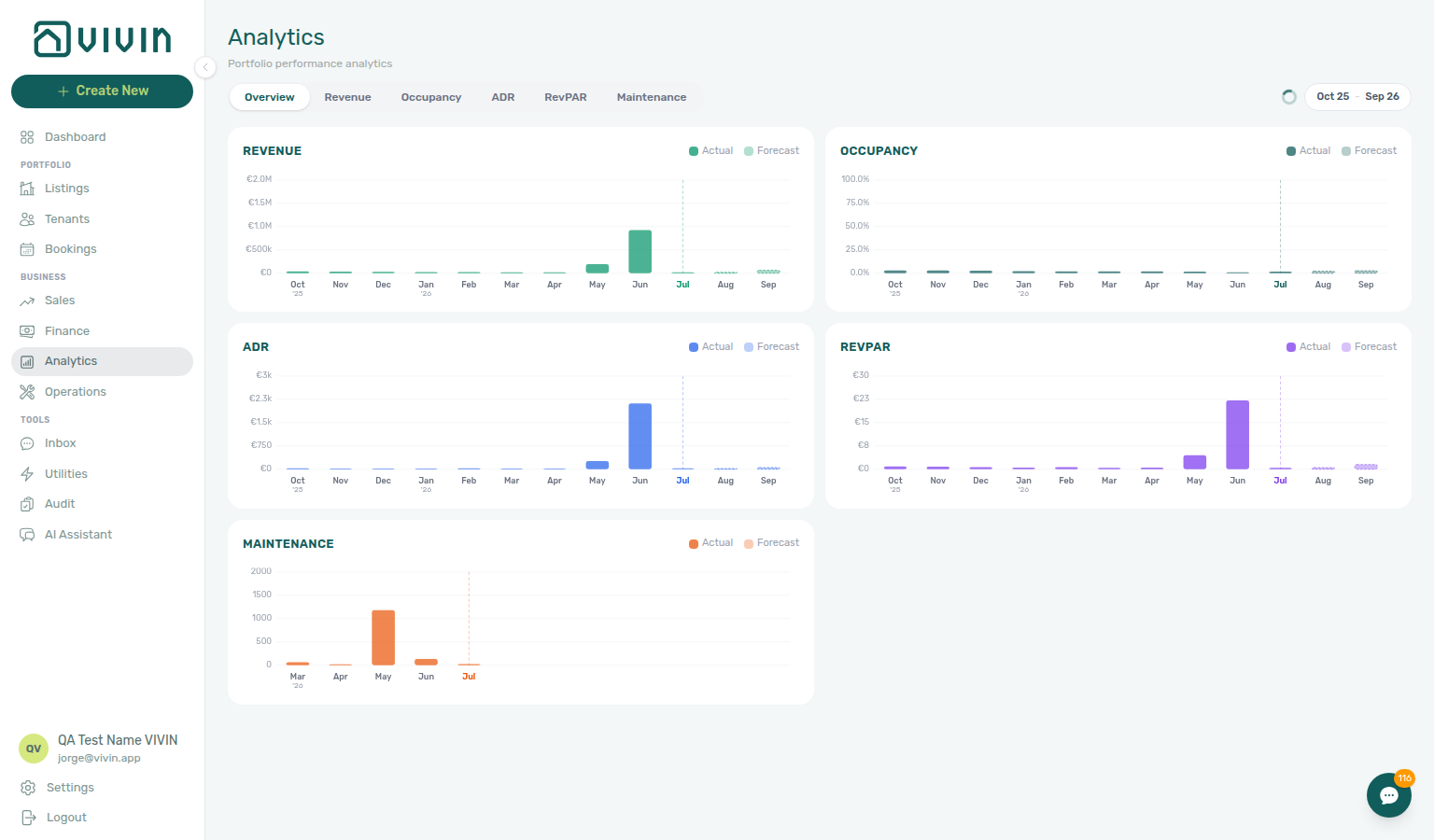 Analytics — Overview tab for portfolio KPI review (month-range charts)
