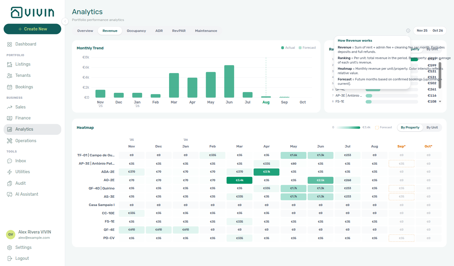 Analytics — Revenue tab with the definitions tooltip open beside the month-range picker