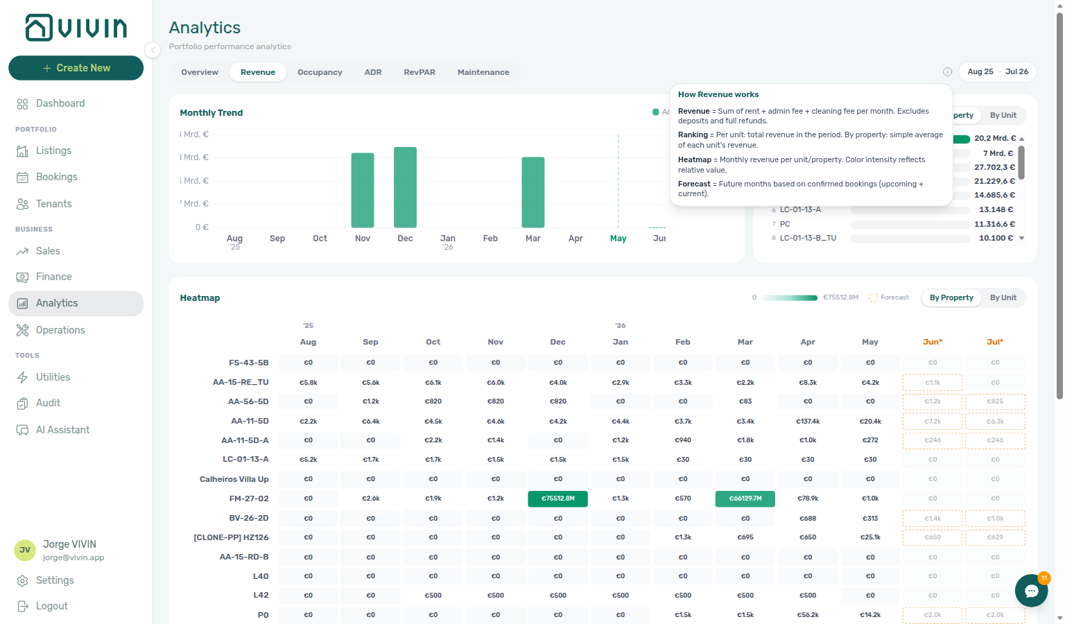 Analytics — Revenue tab with the definitions tooltip open beside the month-range picker