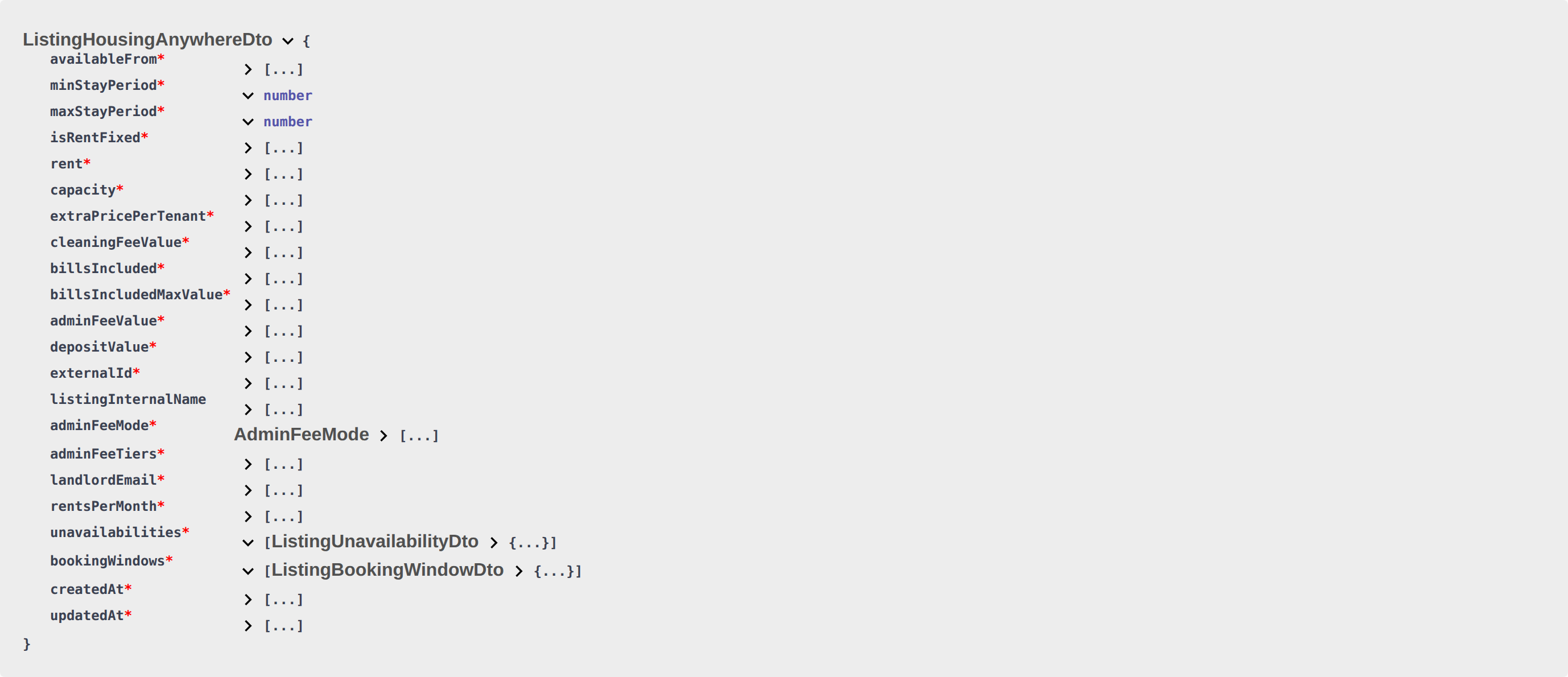 Housing Anywhere listing schema — minStayPeriod, maxStayPeriod, unavailabilities, and bookingWindows