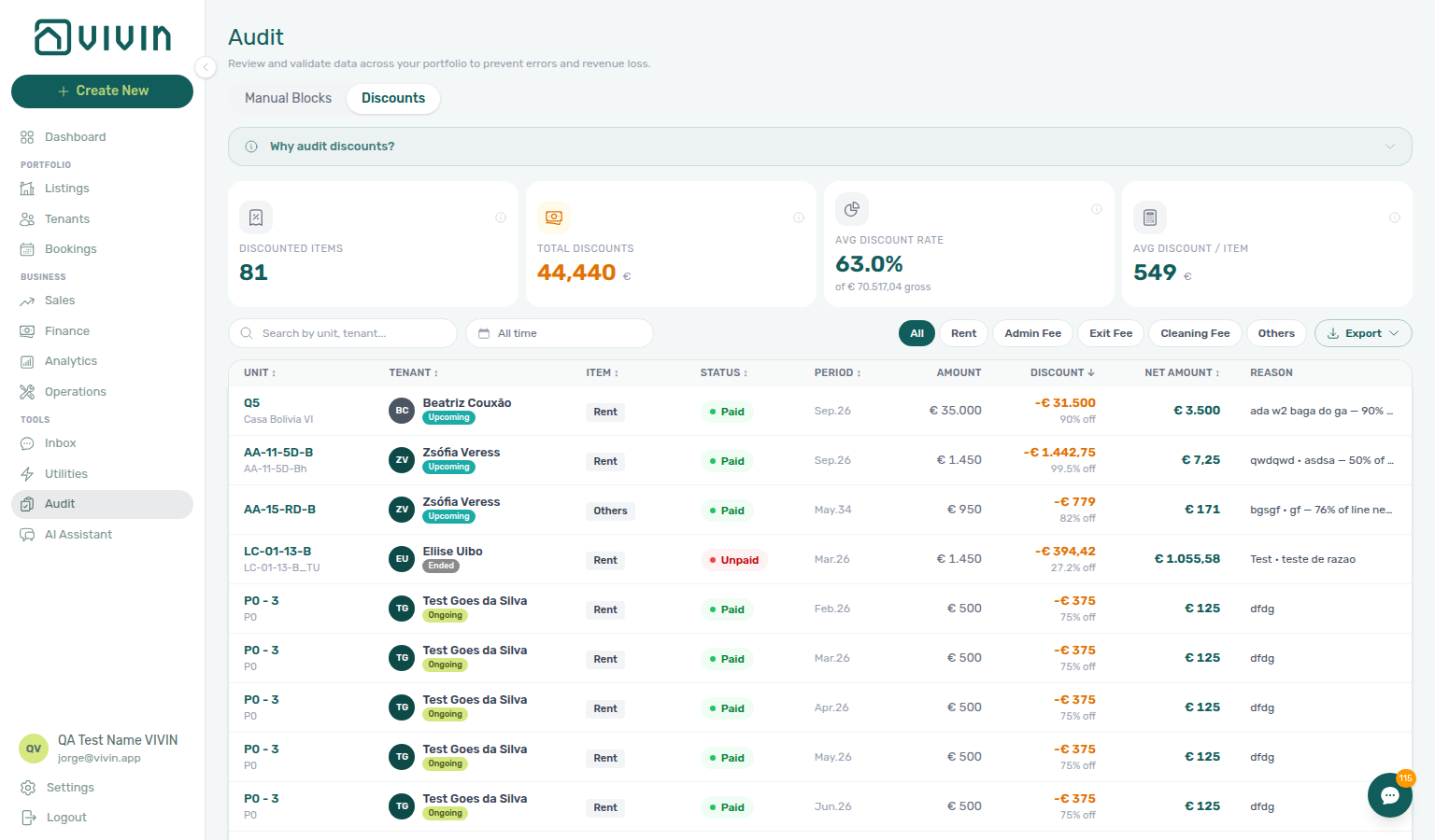 Audit — Discounts tab with KPI summary cards, filters, and discounted contract-value table