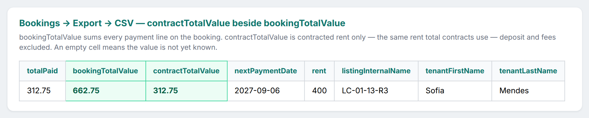 Bookings list — CSV export column slice highlighting contractTotalValue beside bookingTotalValue for Sofia Mendes