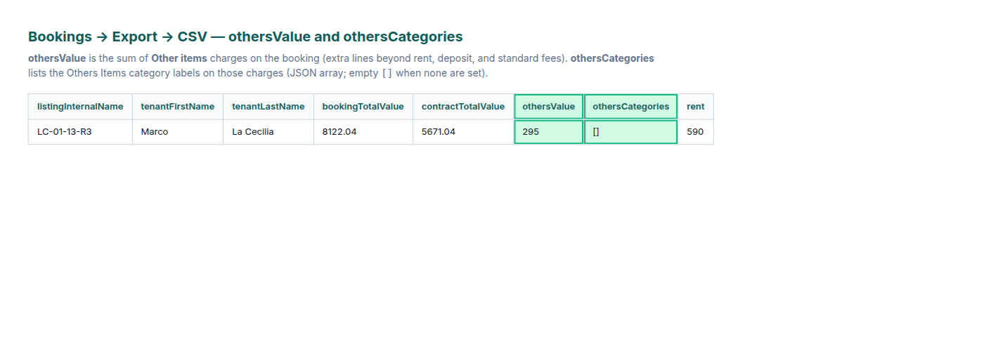 Bookings list — CSV export column slice highlighting othersValue and othersCategories beside rent totals