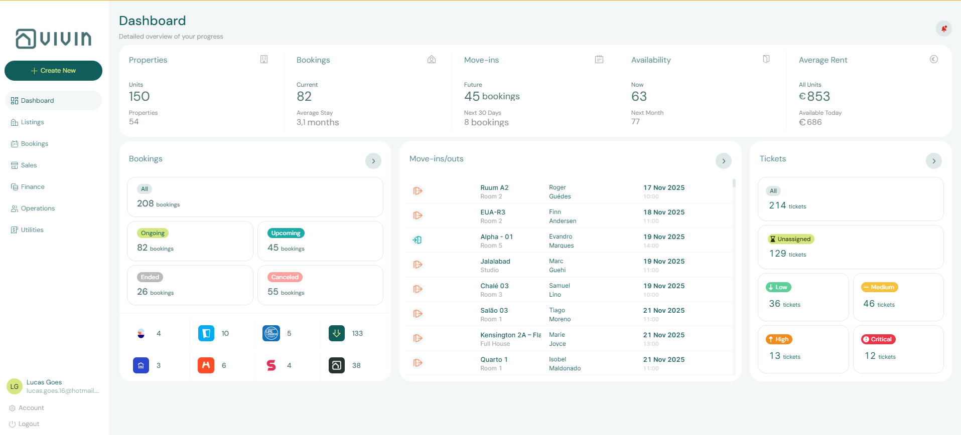 Dashboard Overview