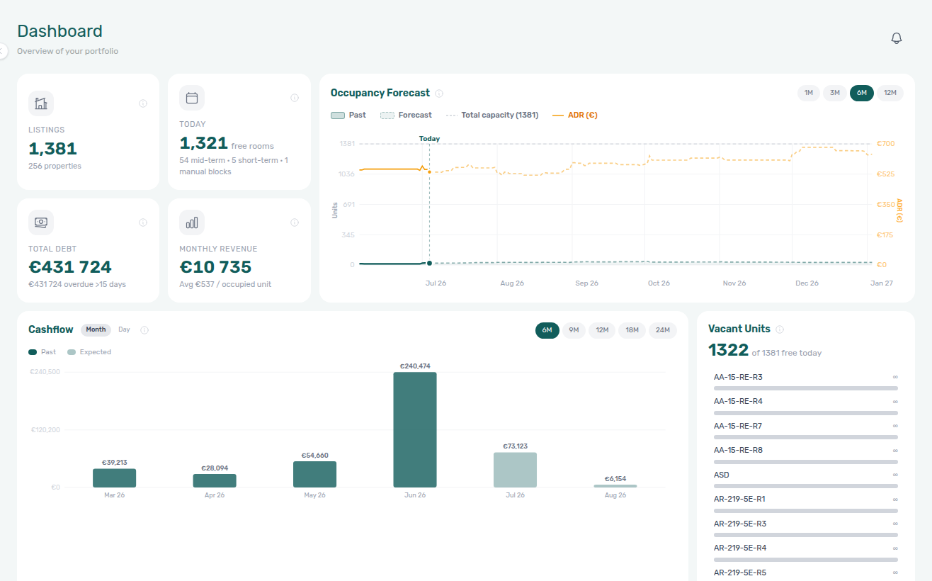 Dashboard — KPI cards including Total Debt for ongoing bookings