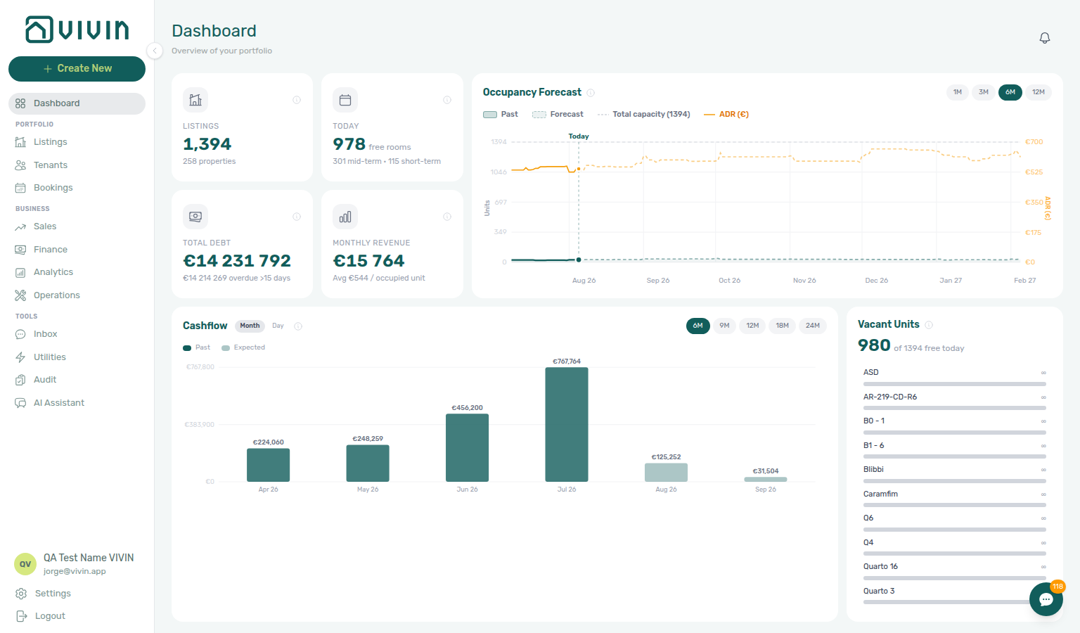 Dashboard — management shell after sign-in, with KPI cards, forecasts, and the Portfolio / Business / Tools groups