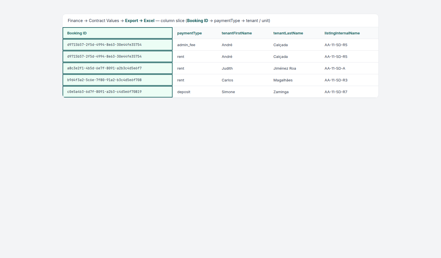 Finance Contract Values — Excel export column slice highlighting Booking ID as the first column before paymentType and tenant / unit