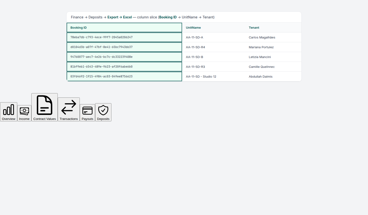 Finance Deposits — Excel export column slice highlighting Booking ID as the first column before UnitName and Tenant