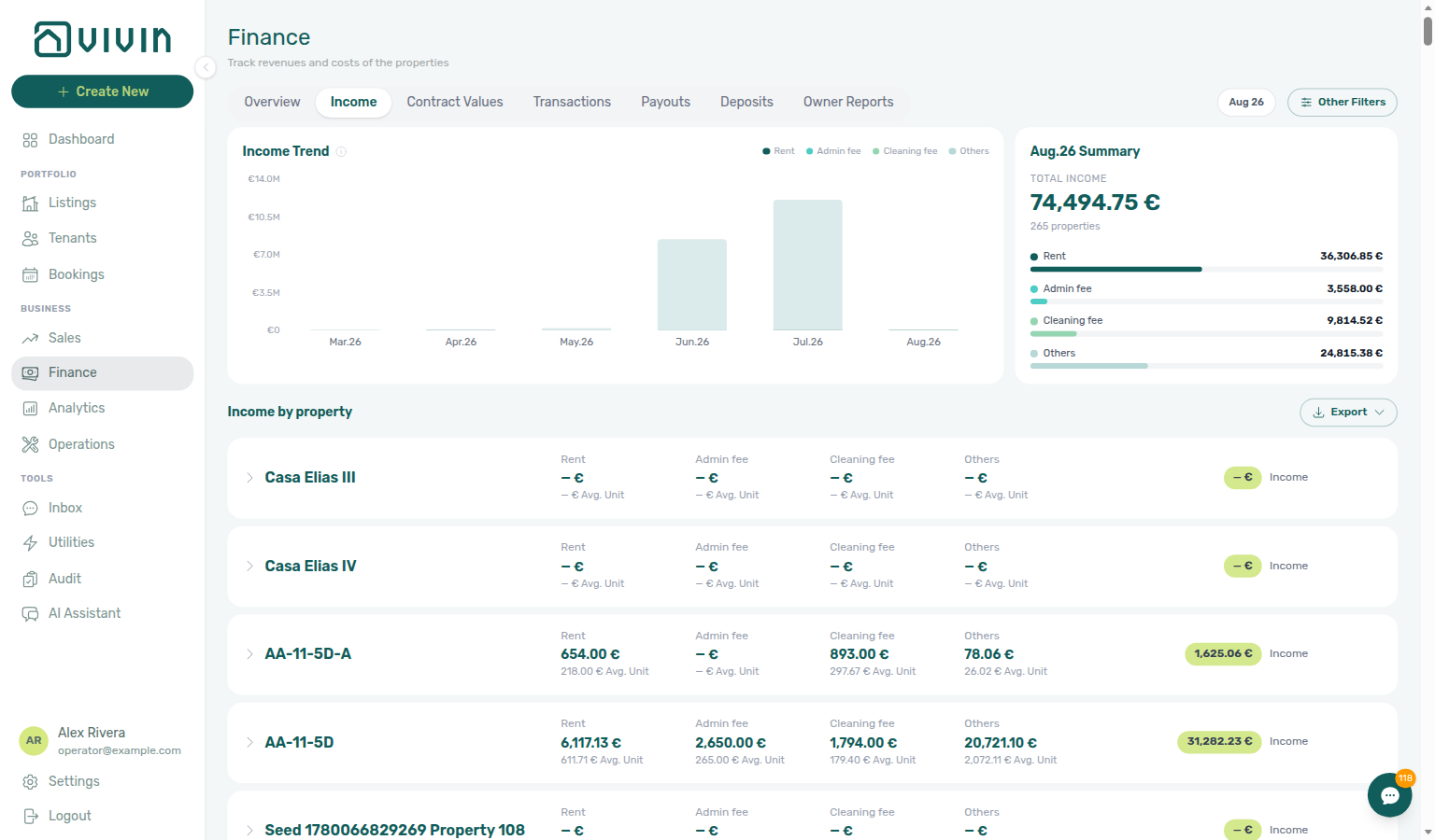 Finance Income — Income by property list (reconcile surface for AI property income rankings)