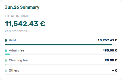 Finance Income tab — selected-month summary card with total income and category breakdown