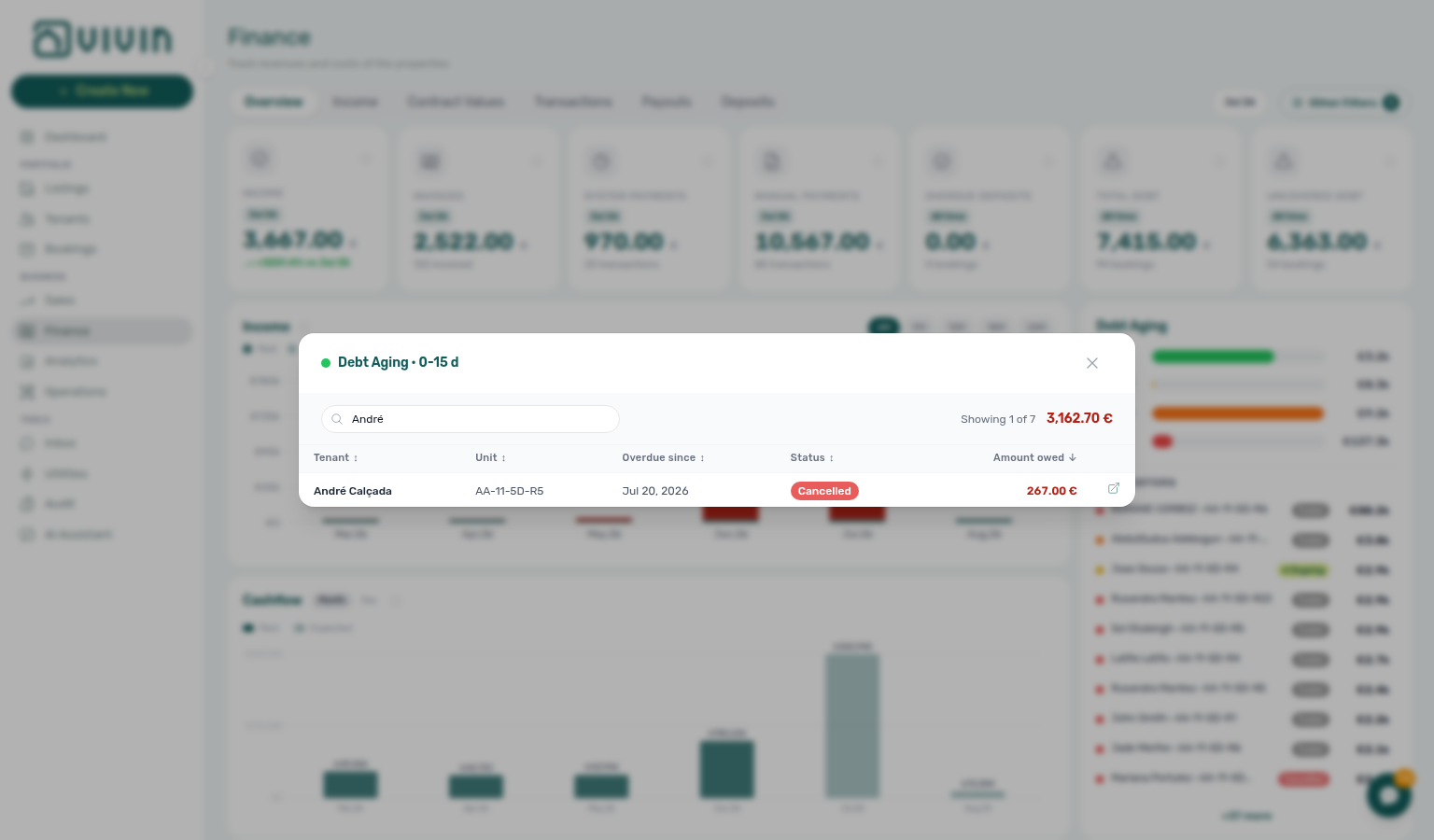Finance Overview — Debt Aging bucket expanded to show tenant · unit rows for an overdue band