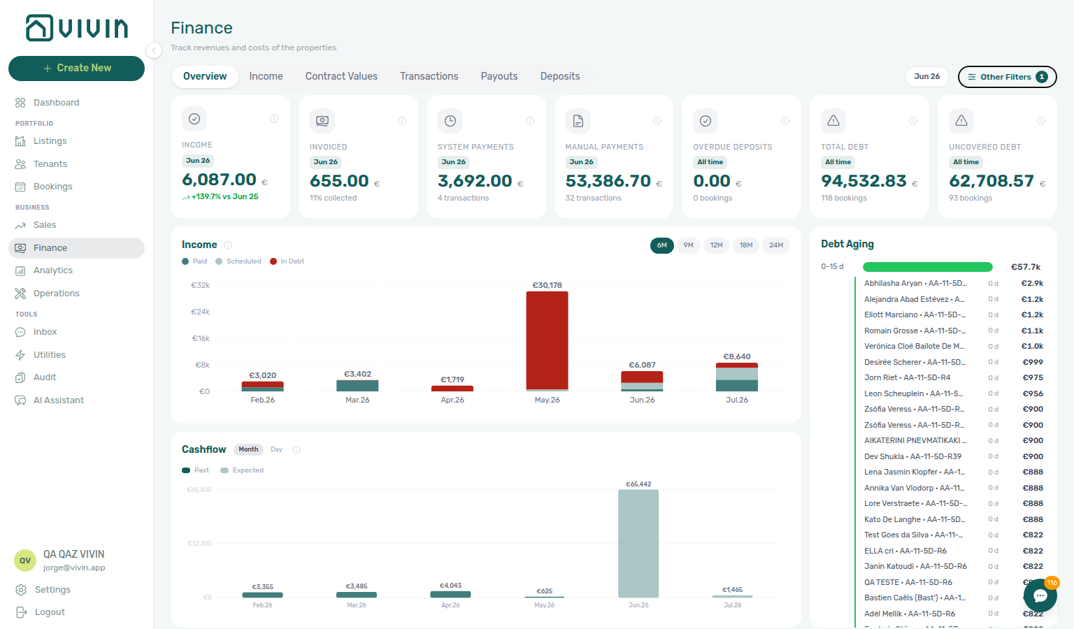 Finance Overview — Debt Aging bucket expanded to show tenant · unit rows for an overdue band