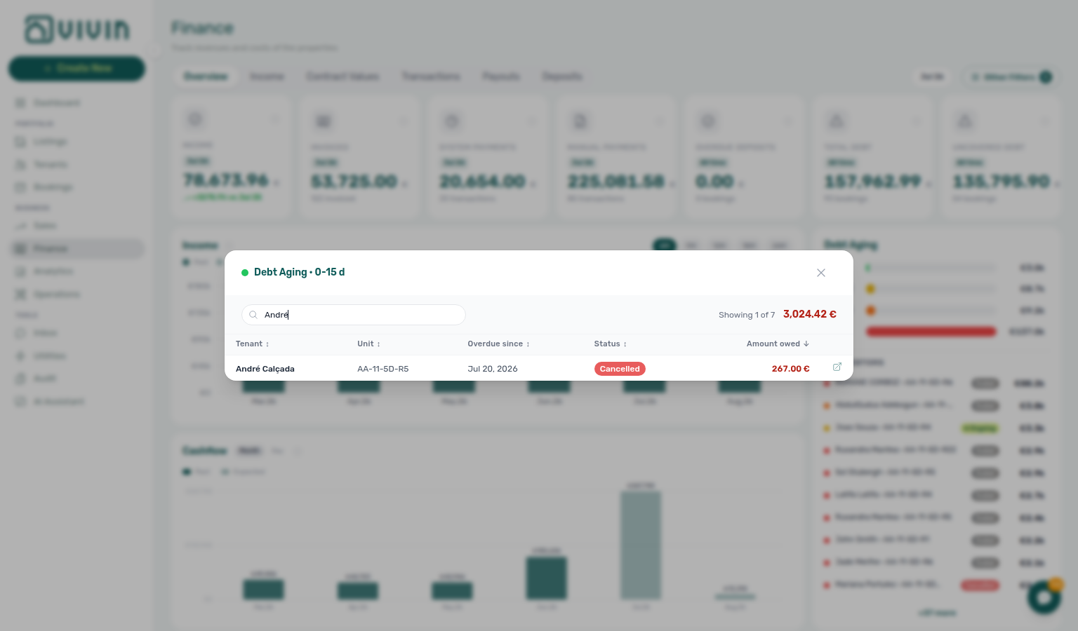 Finance Overview — same booking in the 0–15 d band (€267.00, Overdue since 20 Jul 2026)