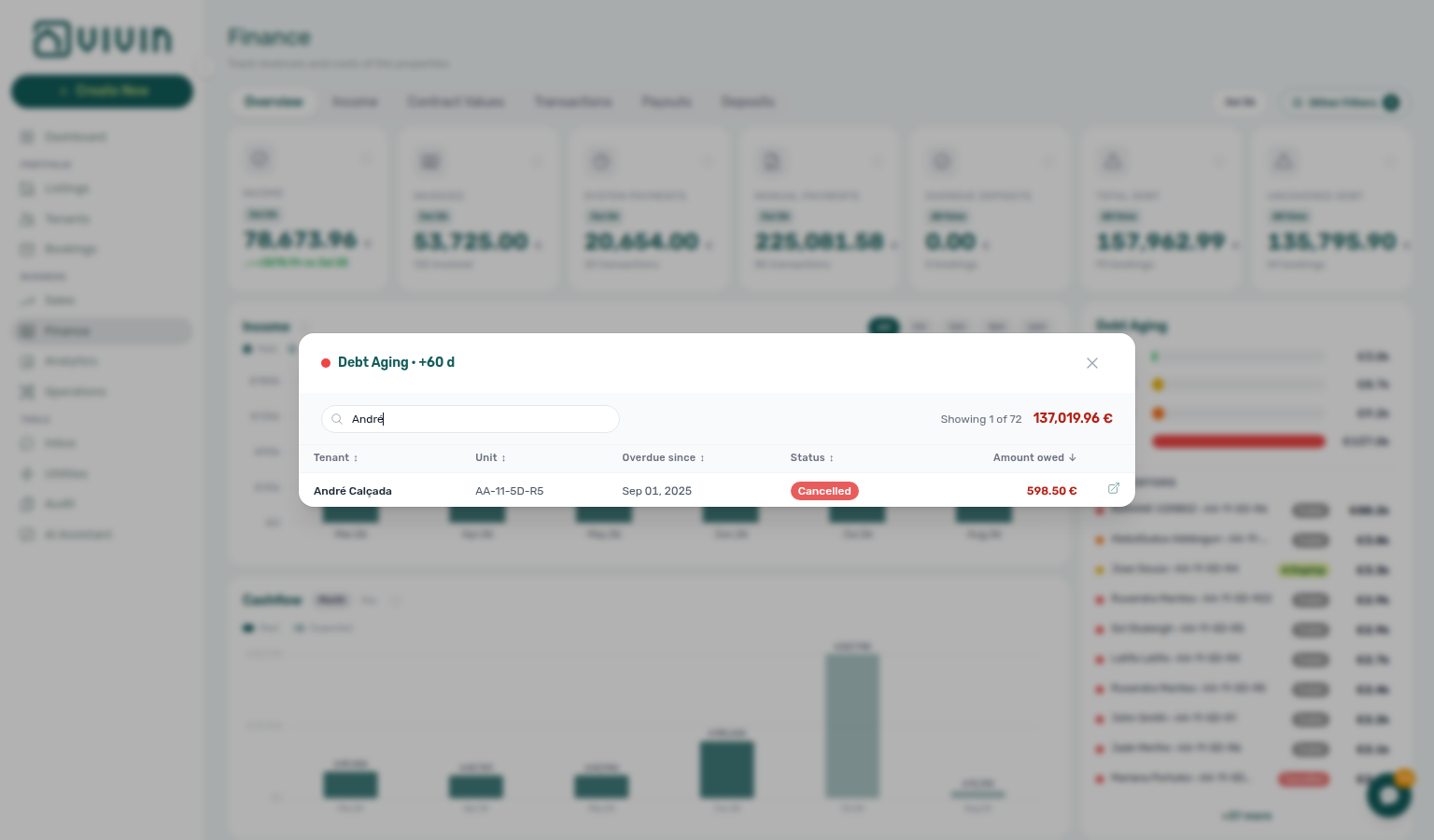 Finance Overview — same booking in the +60 d band (€598.50, Overdue since 1 Sep 2025)