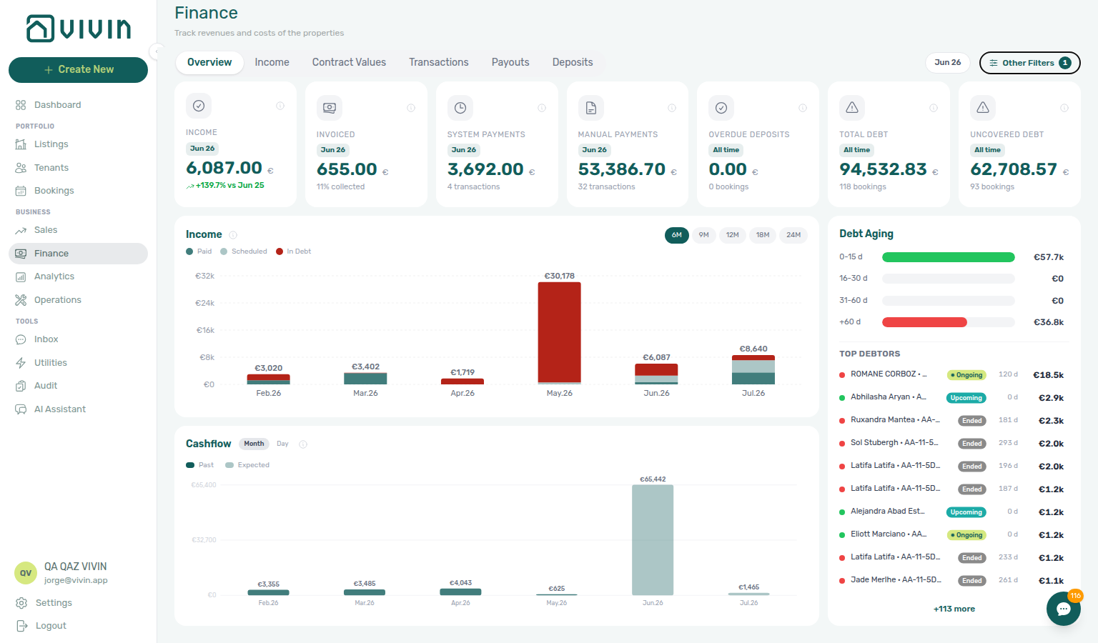 Finance Overview — stacked Income chart with Paid, Scheduled, and In debt segments beside Debt Aging panel