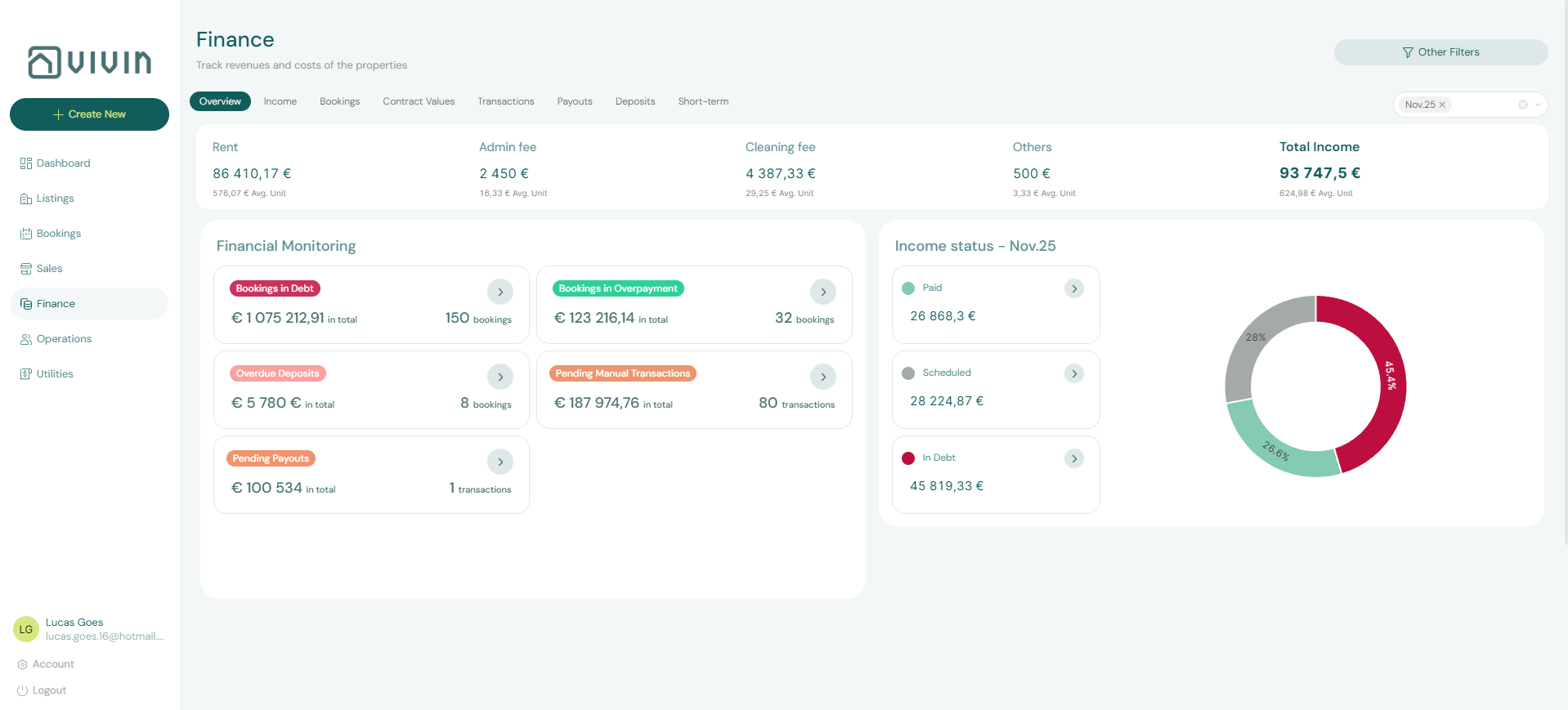 Finance Overview Income Status