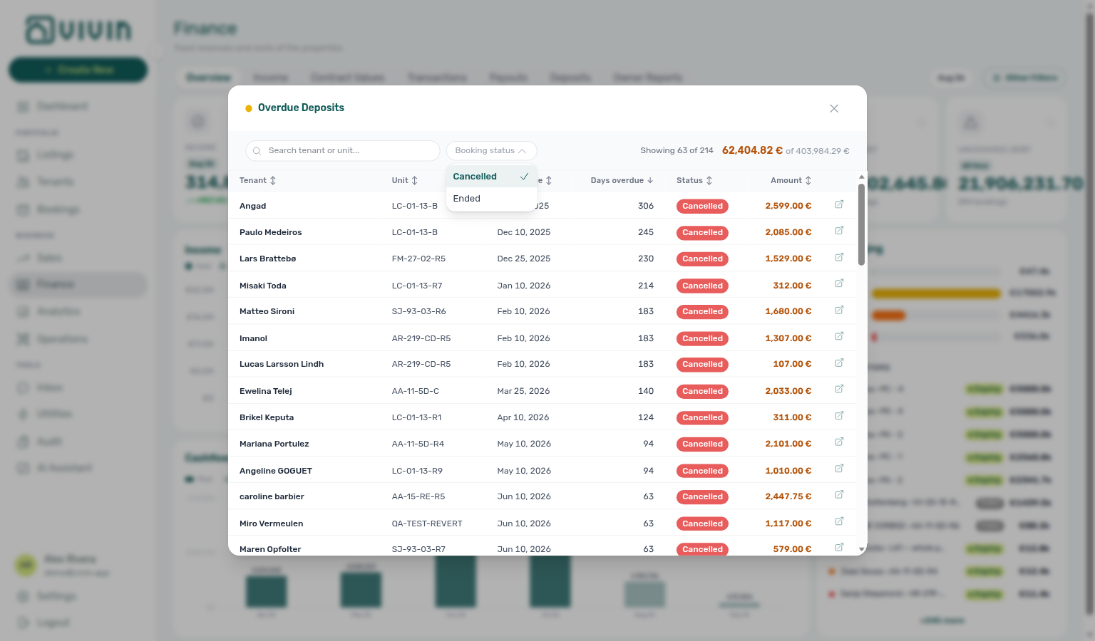 Finance Overview — Overdue Deposits filtered to Cancelled (Showing N of M + filtered € of card total)