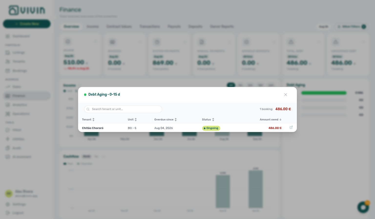 Finance Overview — Debt Aging 0–15 d drill-down for the active Tenant category filter