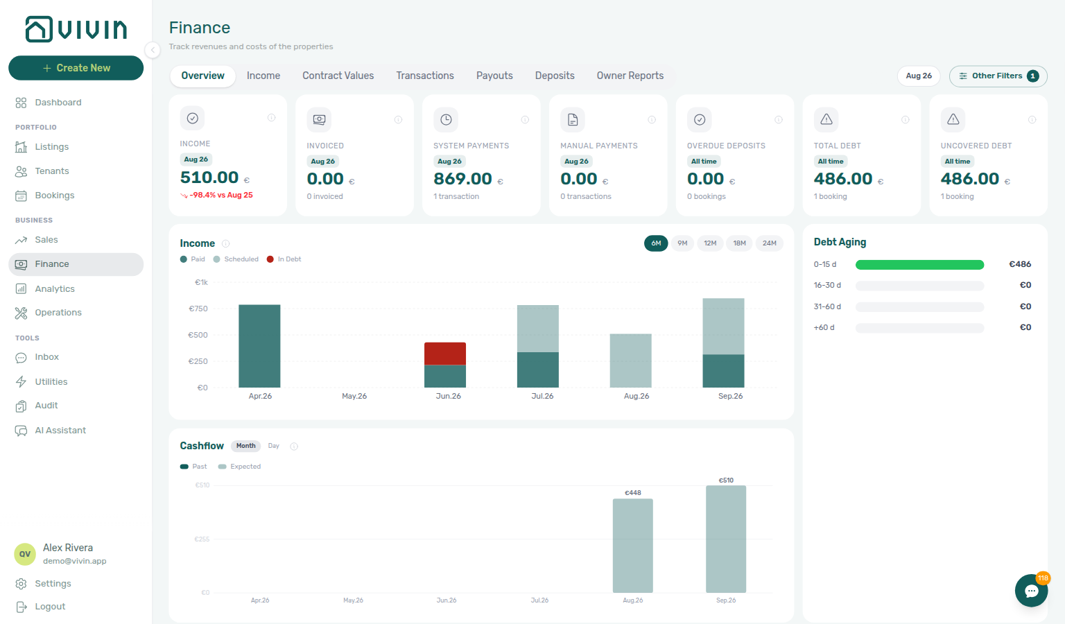 Finance Overview — Tenant category filter active (Other Filters badge) with narrowed KPI cards and Debt Aging