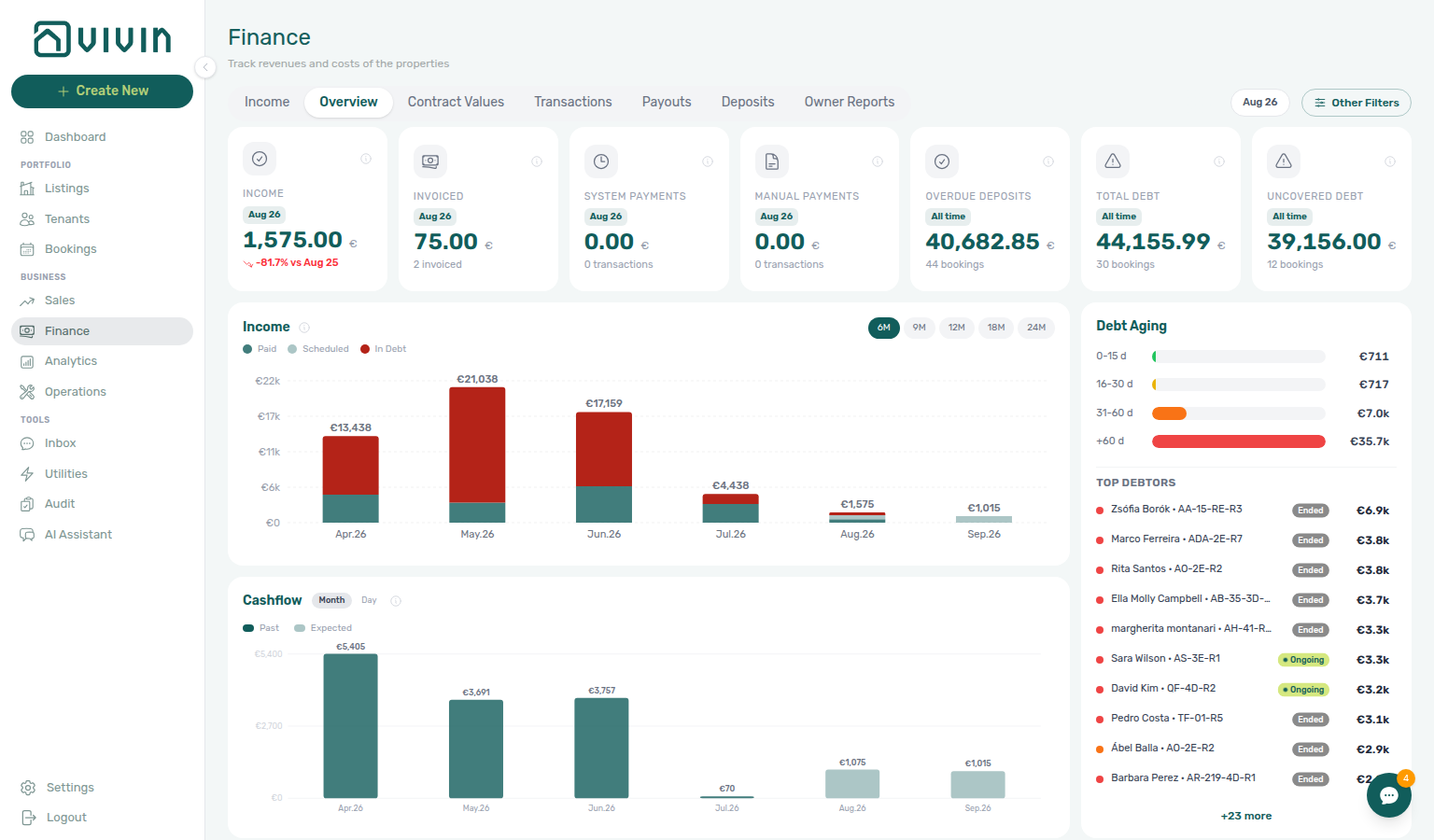 Finance module — tab bar with Income before Overview after Save order; Overview still active from the /finance URL