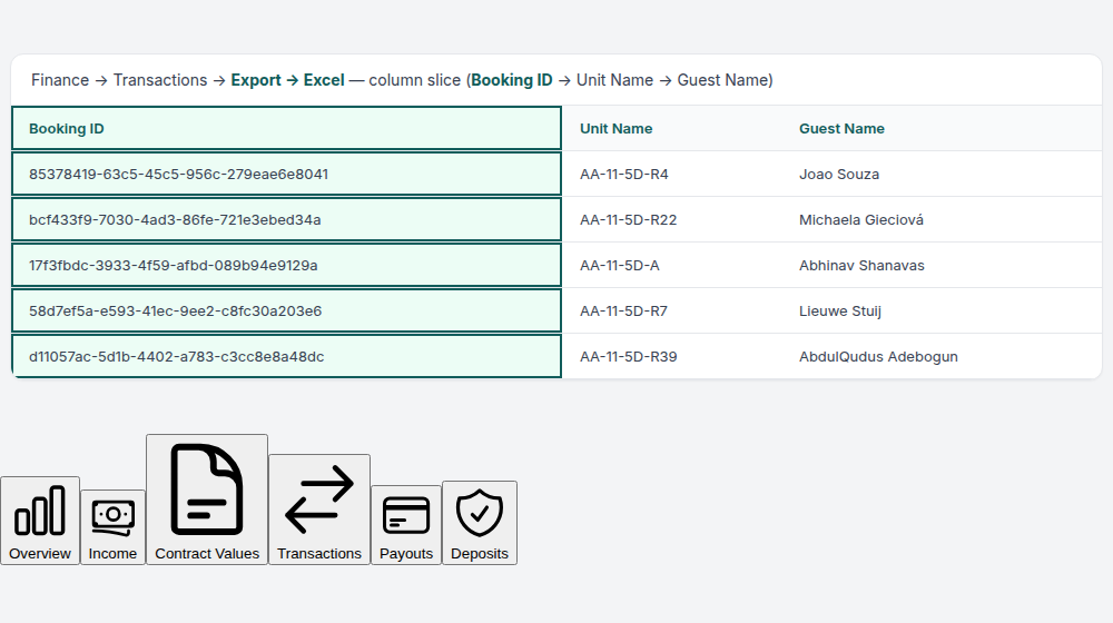Finance Transactions — Excel export column slice highlighting Booking ID as the first column before Unit Name and Guest Name
