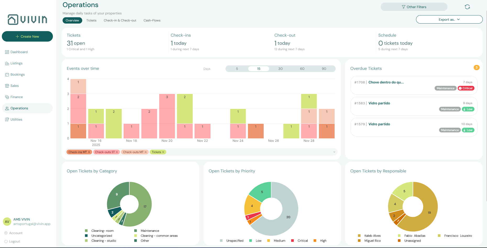 Operations Overview Dashboard