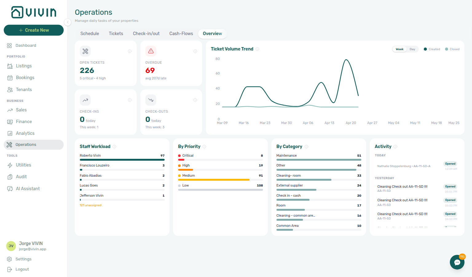 Operations Overview Dashboard