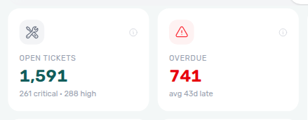 Operations Overview — Open Tickets and Overdue KPI cards side by side