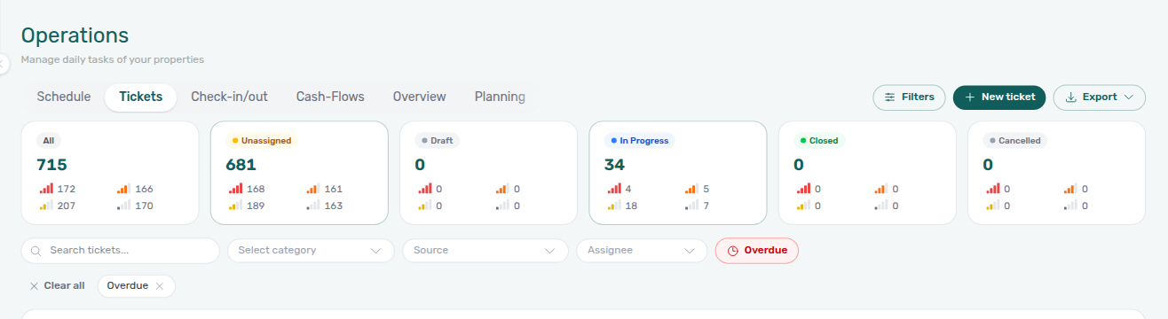 Operations Tickets — opened from Overview Overdue with Overdue on (Draft/Closed/Cancelled at 0; Clear all + Overdue chips)