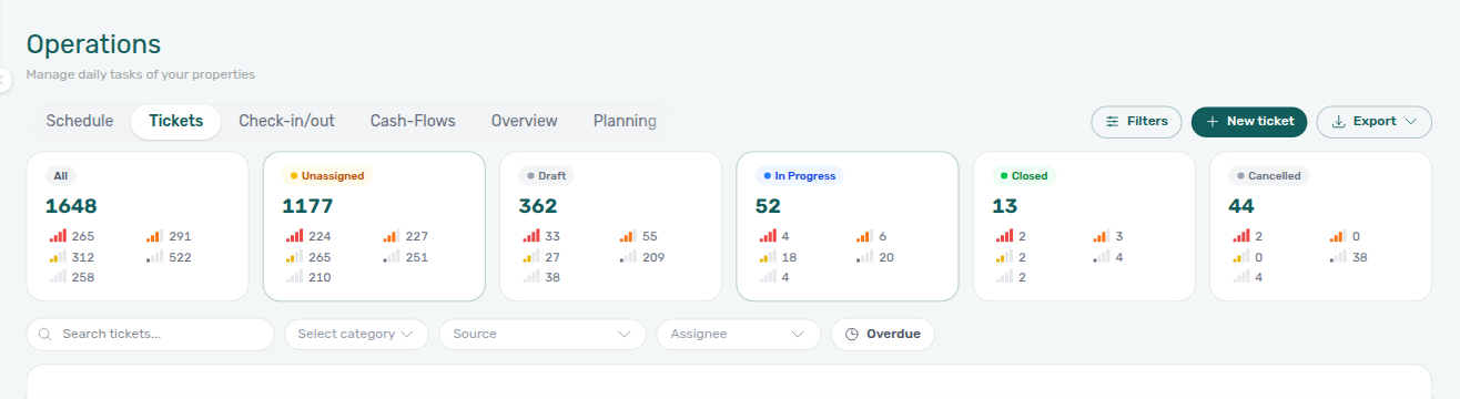 Operations Tickets — after Clear all from an Overview Overdue jump (full status counts; Overdue toggle off)