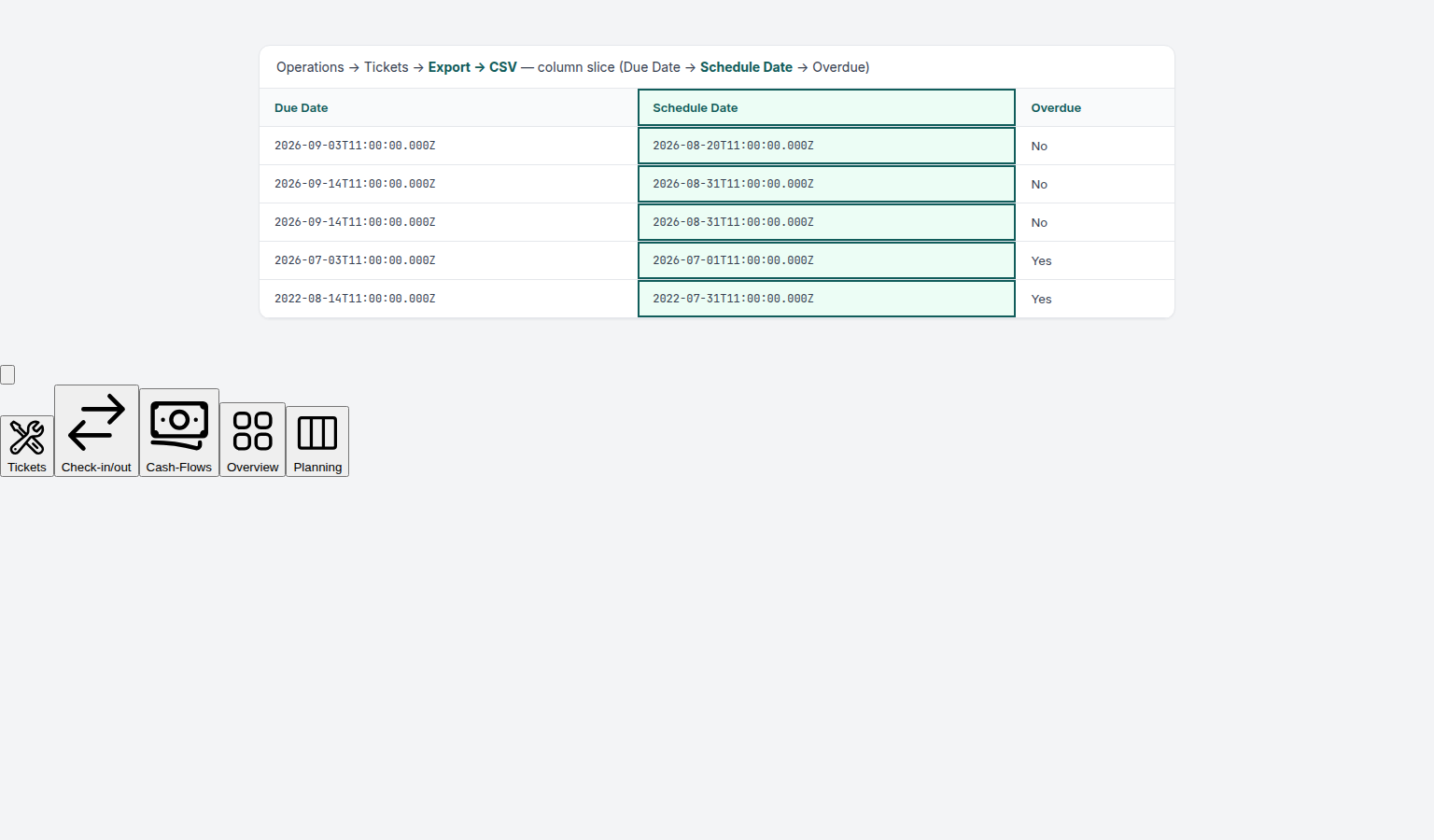 Operations Tickets — CSV export column slice highlighting Schedule Date between Due Date and Overdue