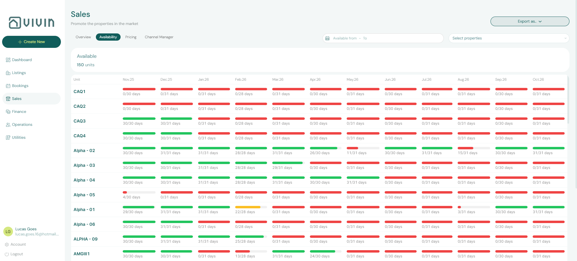 Sales Availability Calendar Heatmap