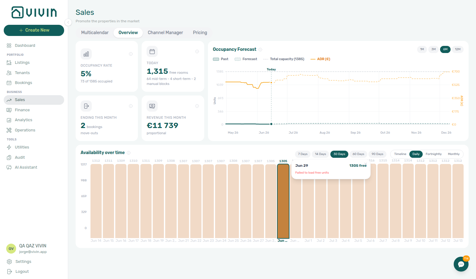 Sales — Availability over time Daily bar popover with Failed to load free units while KPIs and chart remain visible