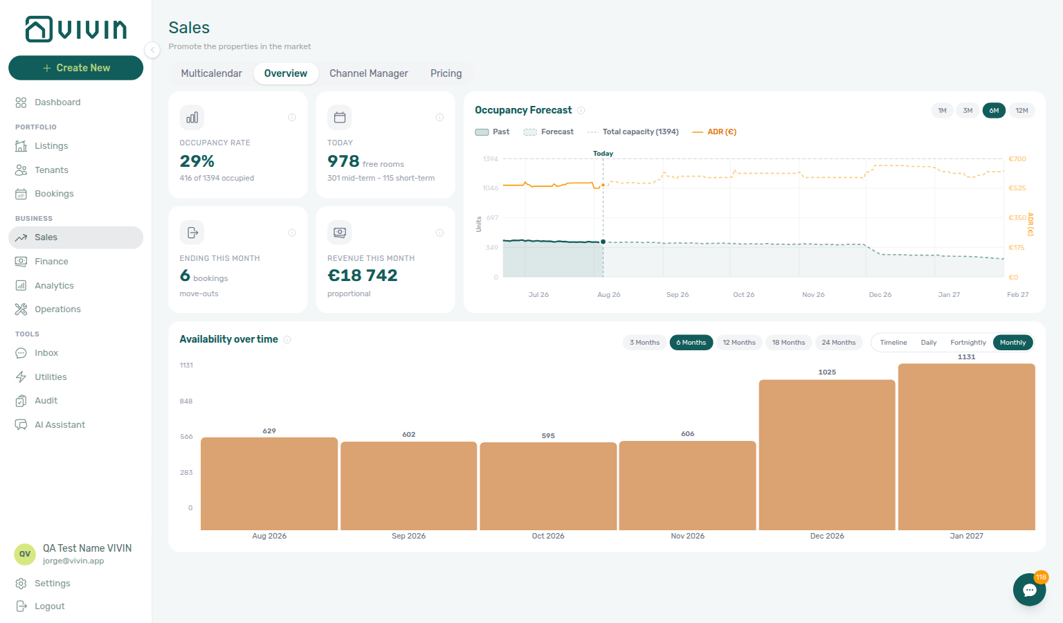 Sales — Overview tab with KPI cards, Occupancy forecast, and Availability over time (four-tab Sales shell)