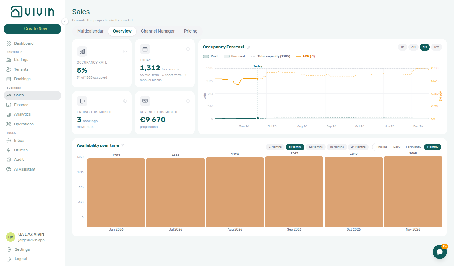 Sales Overview Tab