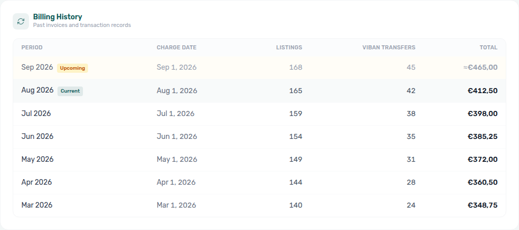 Account Settings — Subscription, Billing history table with Upcoming, Current, and past period rows (subscribed)