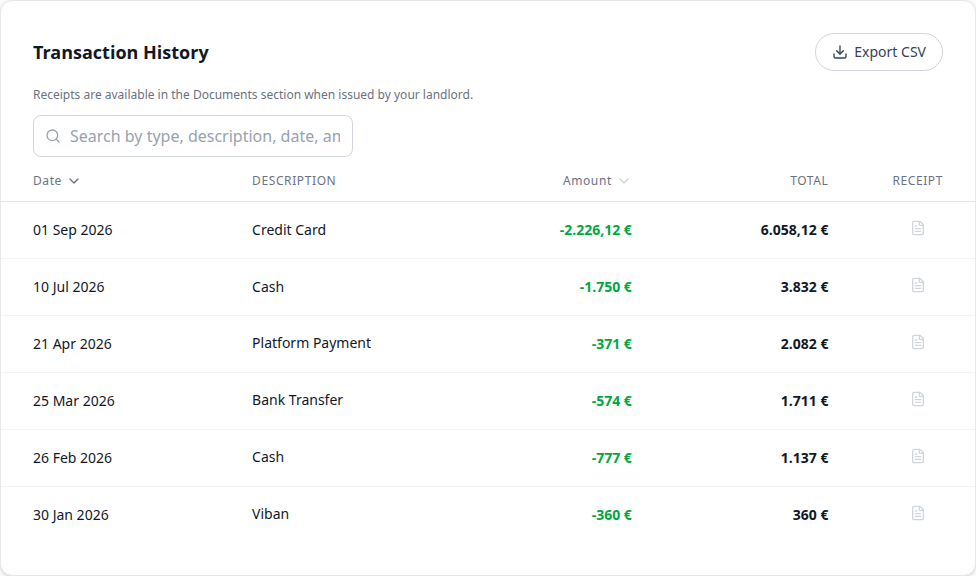 Tenant Portal — Transaction History table showing a Credit Card row among Cash and Bank Transfer