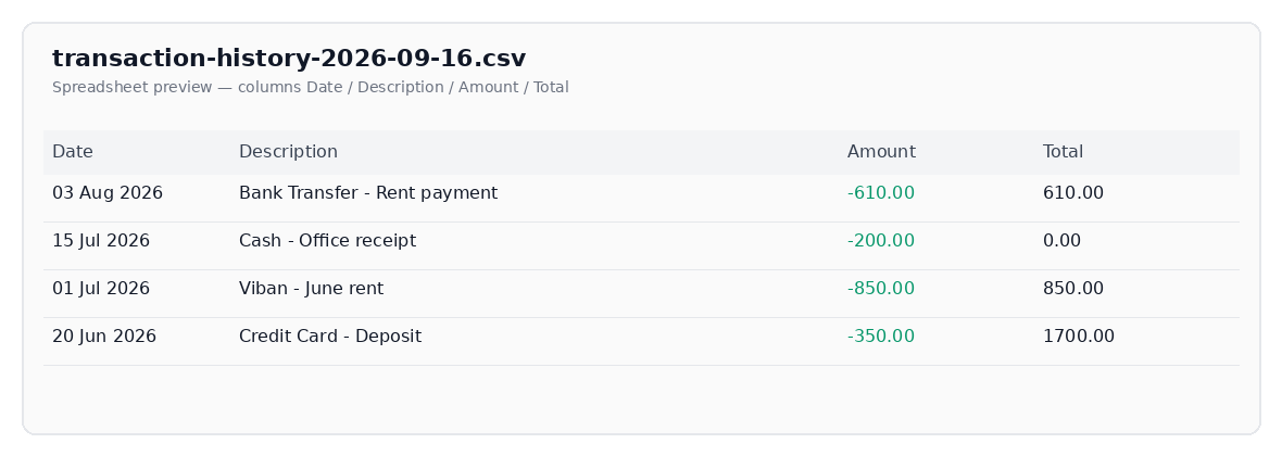 Tenant Portal — sample transaction-history CSV with Date Description Amount Total