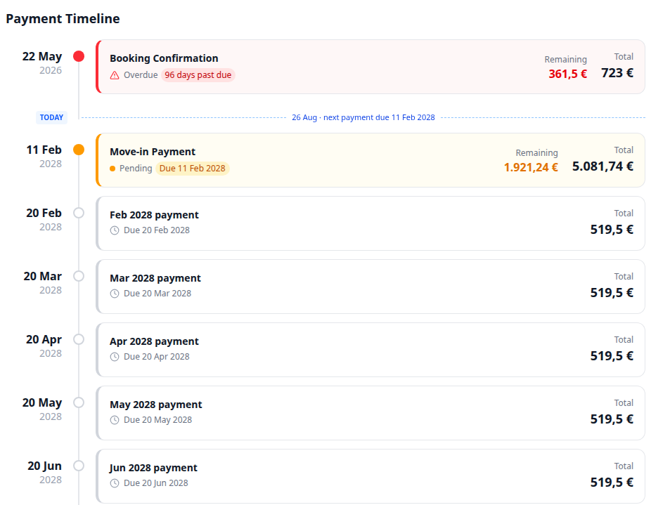 Tenant Portal — Payment Timeline Booking Confirmation Overdue with 96 days past due