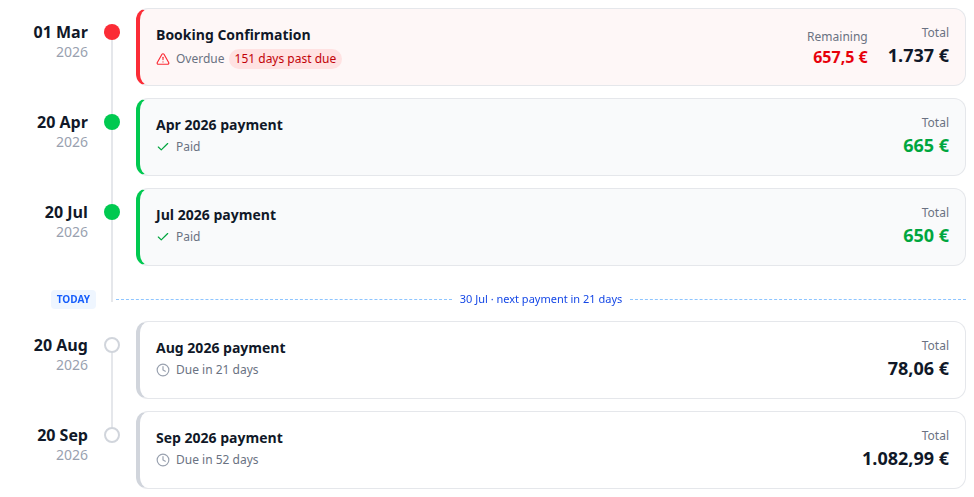 Tenant Portal — Payment Timeline TODAY divider and next installment chip sharing the same calendar-day count