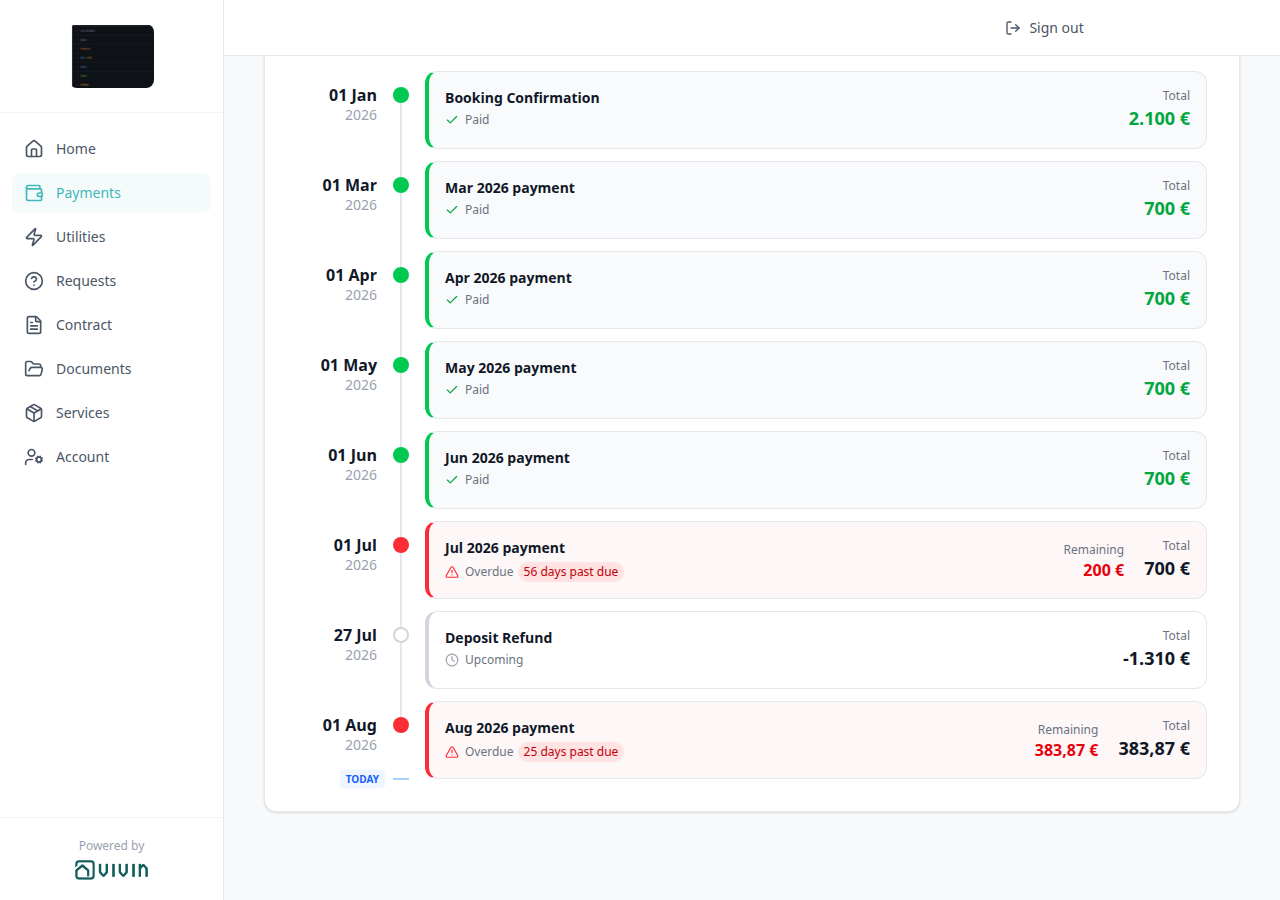 Tenant Portal — Payment Timeline with compact TODAY tick after the last card