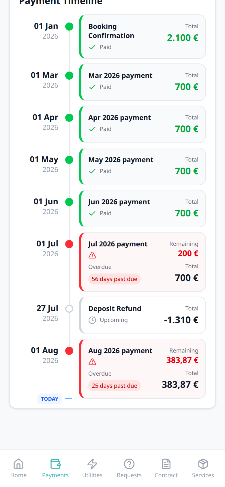 Tenant Portal — phone Payment Timeline compact TODAY tick after the last card