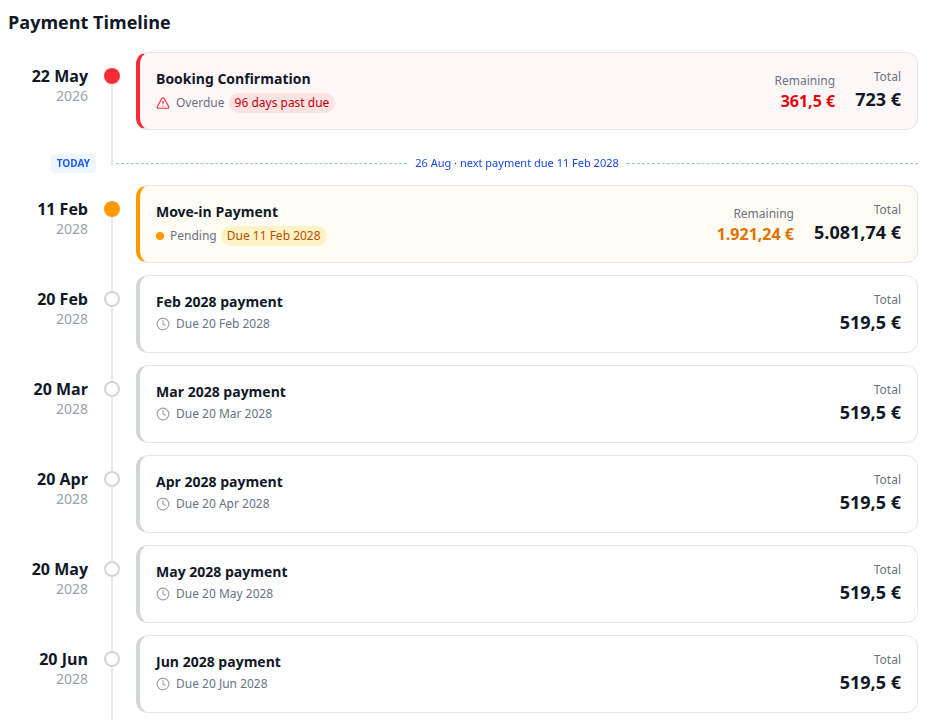 Tenant Portal — Payment Timeline TODAY divider with next payment due 11 Feb 2028