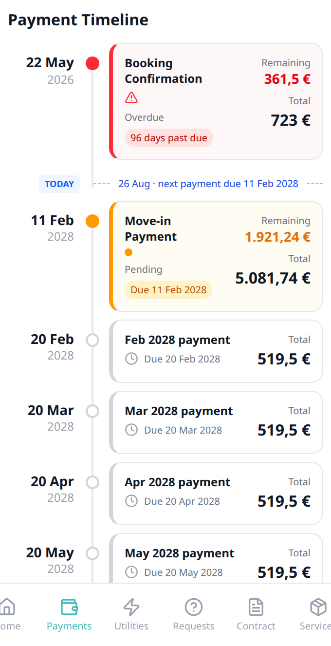 Tenant Portal — phone Payment Timeline TODAY far-due divider