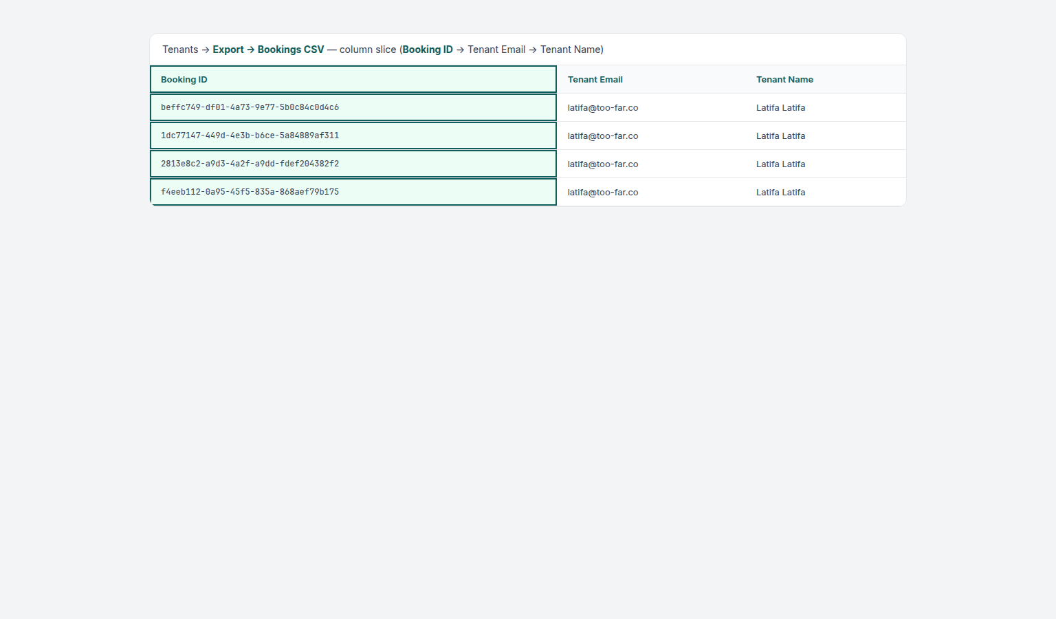 Tenants — Bookings CSV export column slice highlighting Booking ID before Tenant Email and Tenant Name