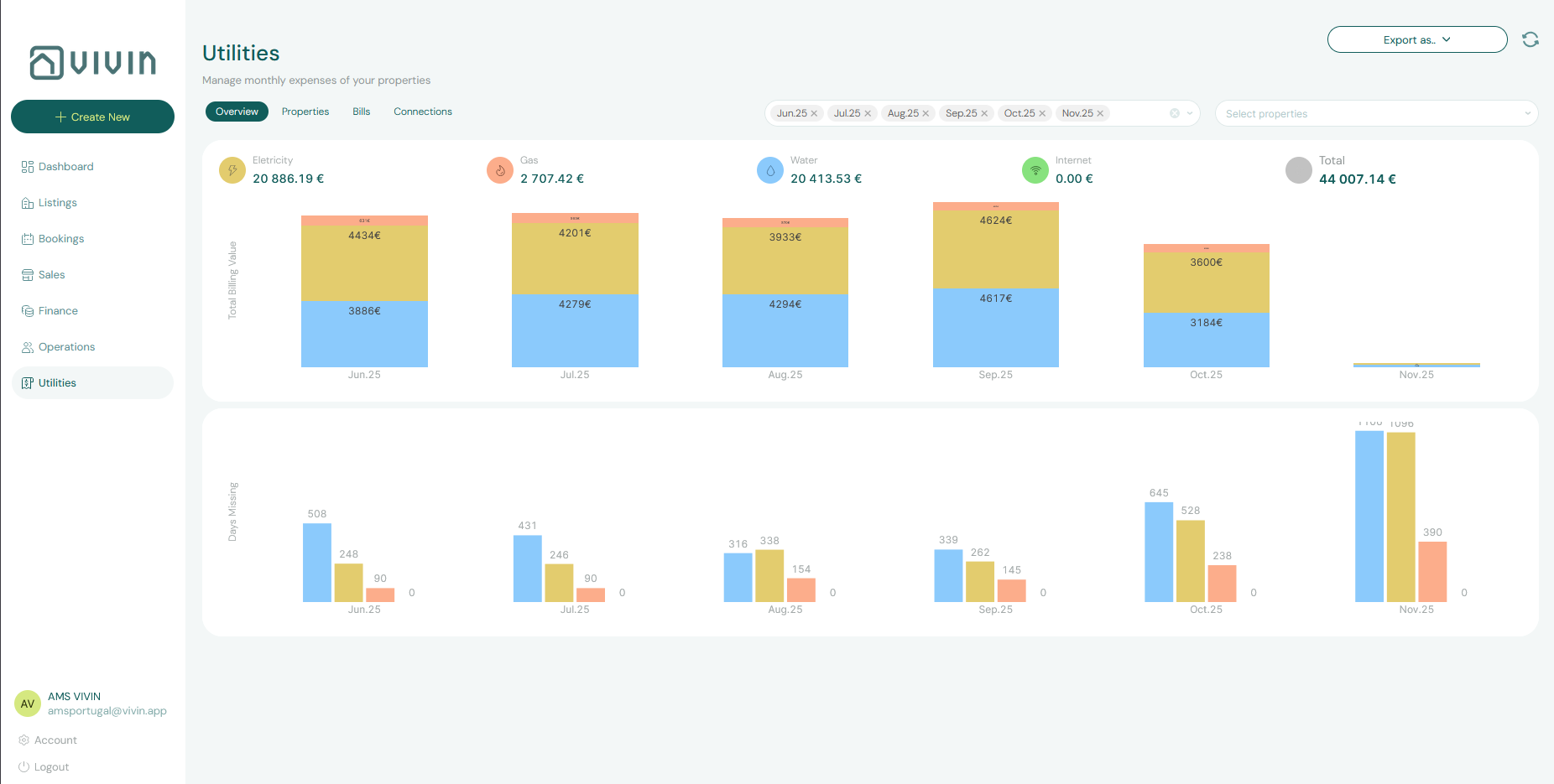 Utilities Overview Billing Charts
