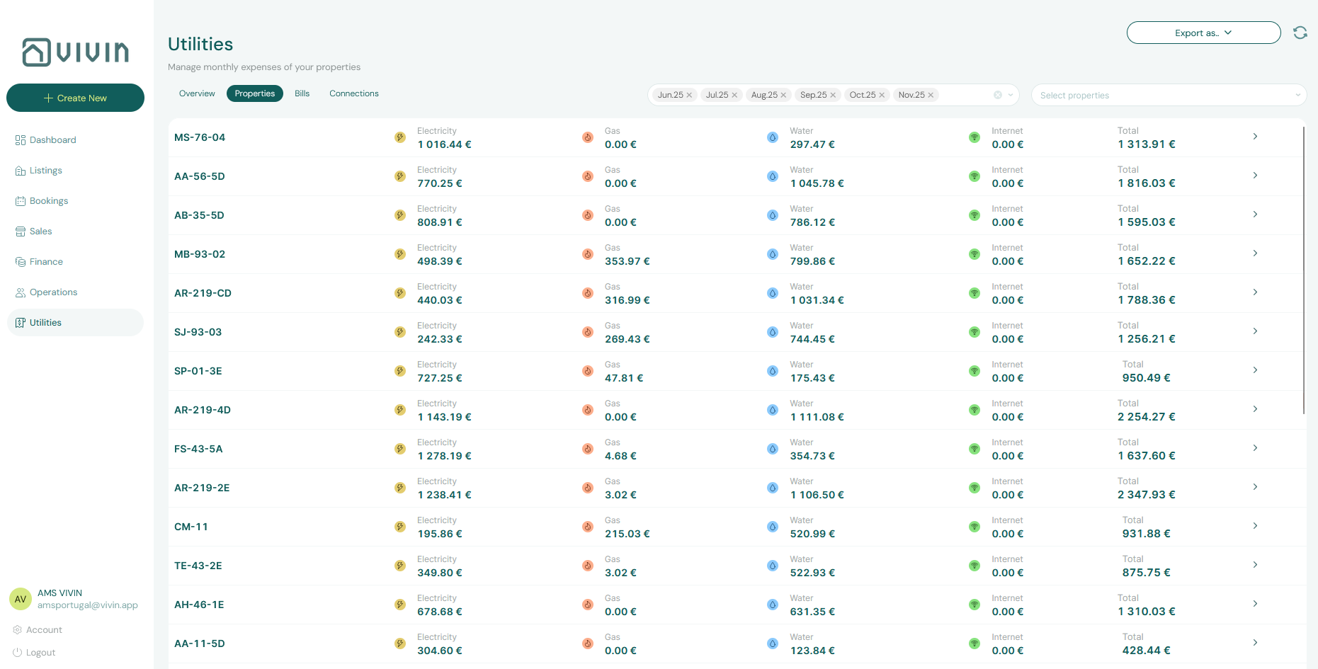Utilities Overview Tab List
